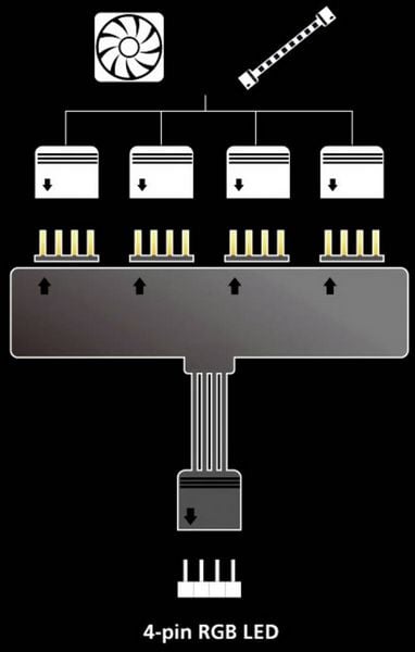 Produktbild: Computer Anschlusskabel [1x RGB LED Stecker - 4x RGB LED Buchse] 0.10 m Schwarz Akasa