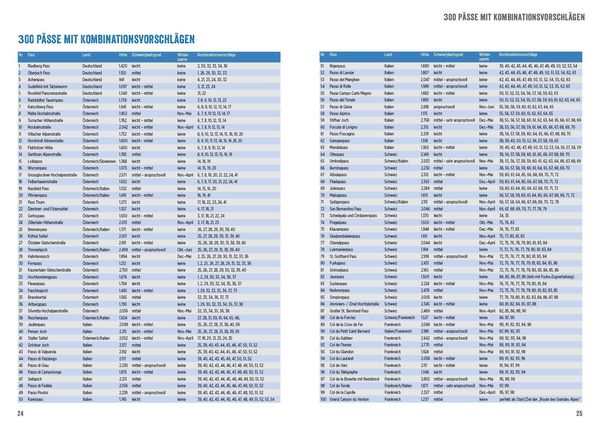 Produktbild: 300 Alpenp&auml;sse mit dem Motorrad