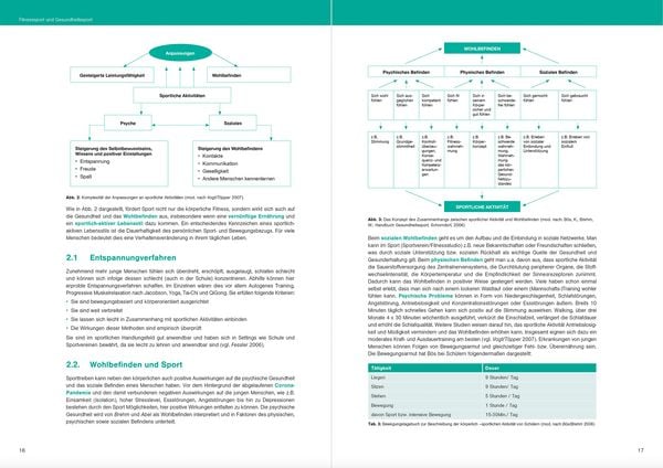 Produktbild: Optimales Basiswissen Sport