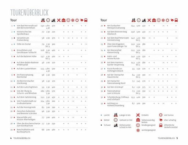 Produktbild: Einfach gl&uuml;cklich wandern &ndash; n&ouml;rdlicher Schwarzwald