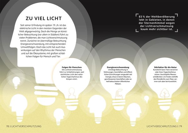 Produktbild: SIMPLY. Klimawandel