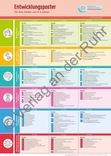 Produktbild: Entwicklungsposter-Set f&uuml;r Kita-Kinder von 3&ndash;6 Jahren