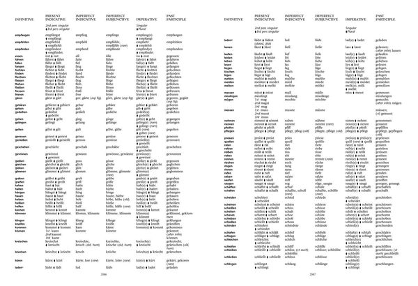 Produktbild: German Dictionary Complete and Unabridged