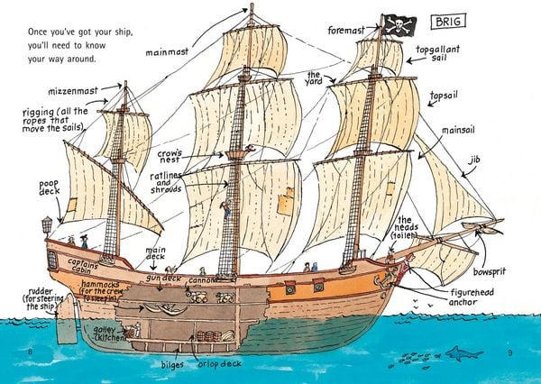 Produktbild: How to be a Pirate