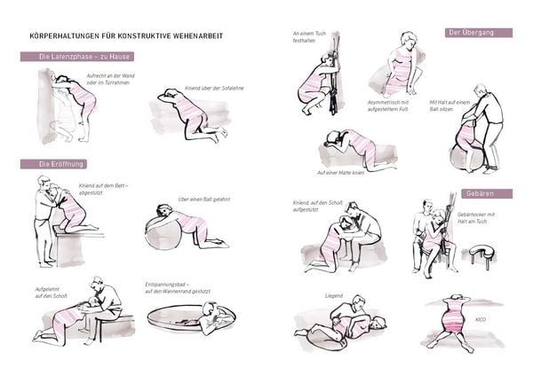 Produktbild: Guter Hoffnung - Hebammenwissen f&uuml;r Mama und Baby