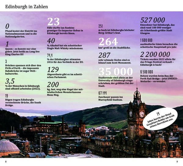 Produktbild: DUMONT direkt Reisef&uuml;hrer Edinburgh