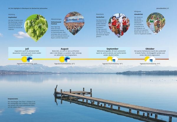 Produktbild: ADAC Roadtrips - Oberbayern mit Chiemgau