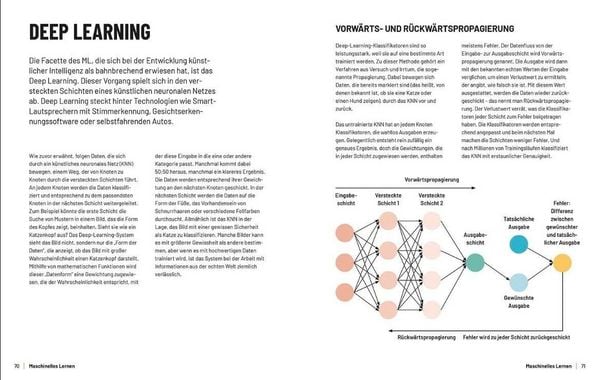 Produktbild: K&uuml;nstliche Intelligenz
