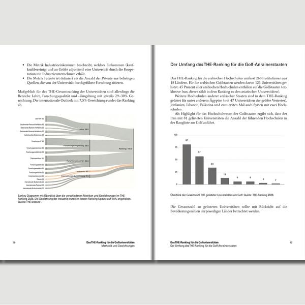 Produktbild: Die Bildungsrevolution am Golf und die deutsche Industrie