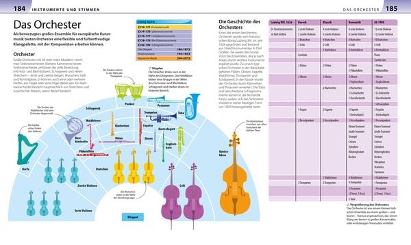 Produktbild: Allgemeine Musiklehre anschaulich erkl&auml;rt