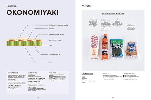 Produktbild: Das gro&szlig;e Handbuch der japanischen K&uuml;che