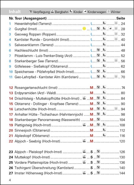 Produktbild: Wanderf&uuml;hrer Ferienregion Imst