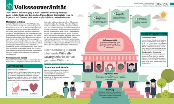 Produktbild: #dkinfografik. Philosophie im Alltag