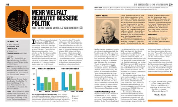 Produktbild: Big Ideas. Das Wirtschafts-Buch