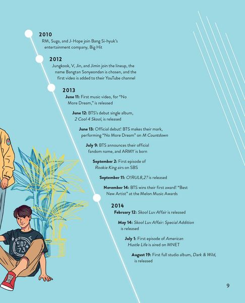 Produktbild: The Unofficial Bts Fan Book