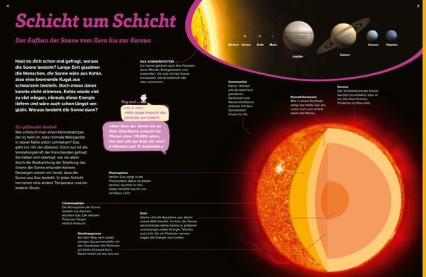 Produktbild: WAS IST WAS Die Sonne. Megahei&szlig; und superhell!