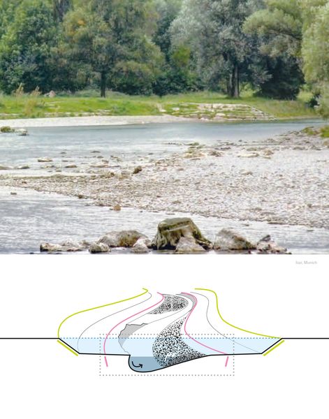 Produktbild: River.Space.Design