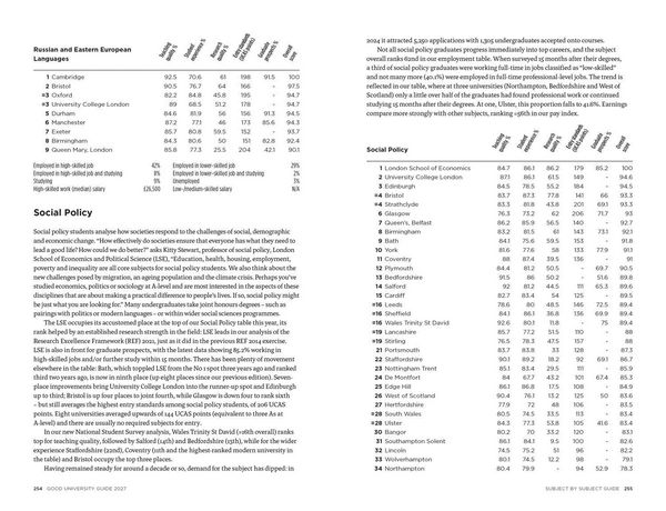 Produktbild: The Times Good University Guide 2027