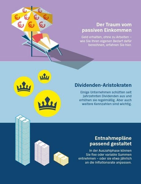 Produktbild: Die Dividenden-Strategie