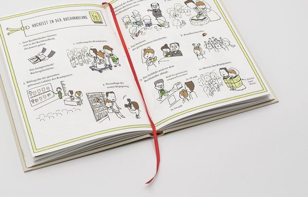 Produktbild: Die Buchhandlung der W&uuml;nsche