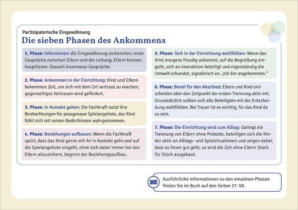 Produktbild: Partizipatorische Eingew&ouml;hnung