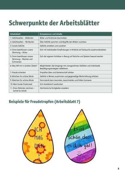 Produktbild: Jonah, Puster&uuml;ssel und die gro&szlig;e Traurigkeit. Kamishibai Bildkartenset