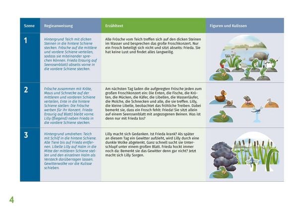 Produktbild: Frieda: Mit deiner dunklen Wolke bist du nicht allein! Erz&auml;hlschienen-Figurenset