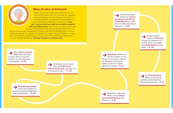 Produktbild: Finanzplaner Witwen und Witwer