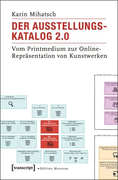 Produktbild: Der Ausstellungskatalog 2.0