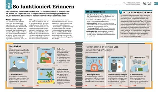 Produktbild: #dkinfografik. Psychologie im Alltag