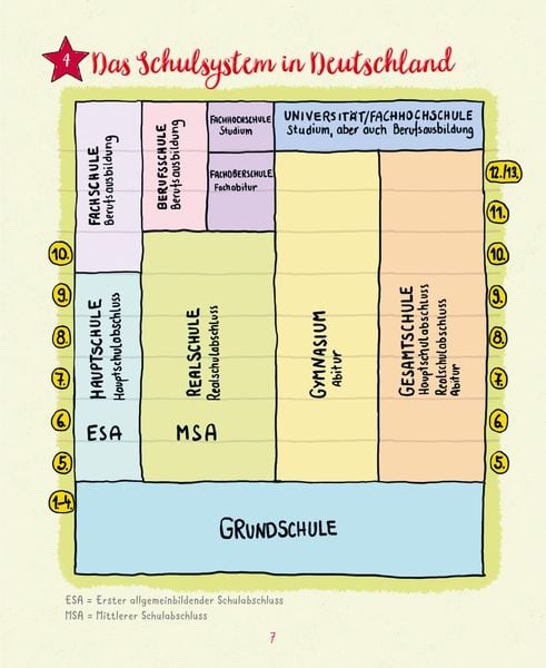 #buch4you: Dein Schultagebuch