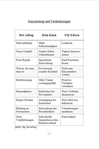 Produktbild: Mein Kind wird Schulkind