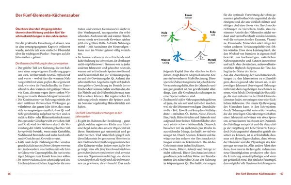 Produktbild: Das F&uuml;nf Elemente Kochbuch