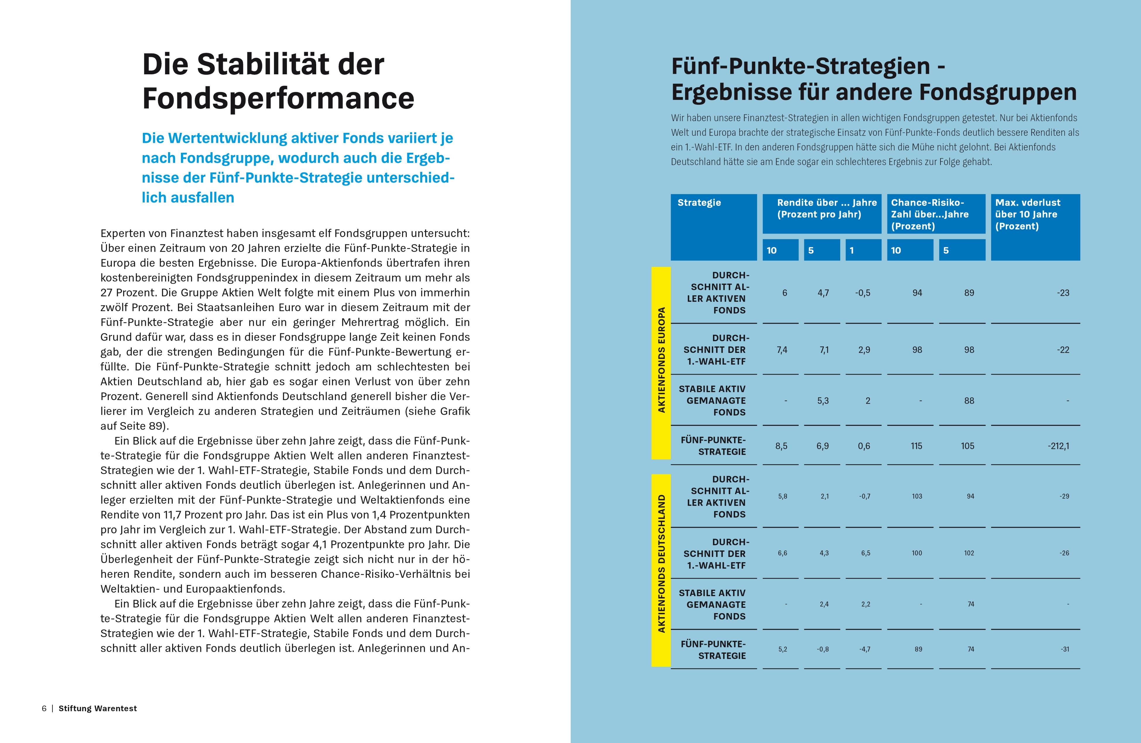 Produktbild: Mit Top-Fonds auf Renditejagd