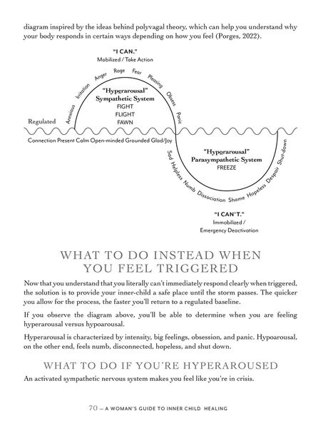 Produktbild: A Woman's Guide to Inner Child Healing