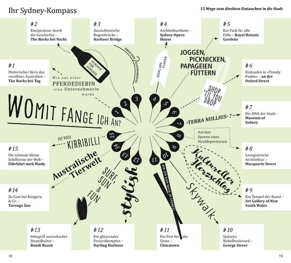 Produktbild: DuMont direkt Reisef&uuml;hrer Sydney