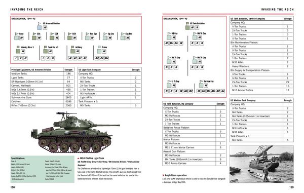 Produktbild: World War II Tanks: Western Allies 1939-45