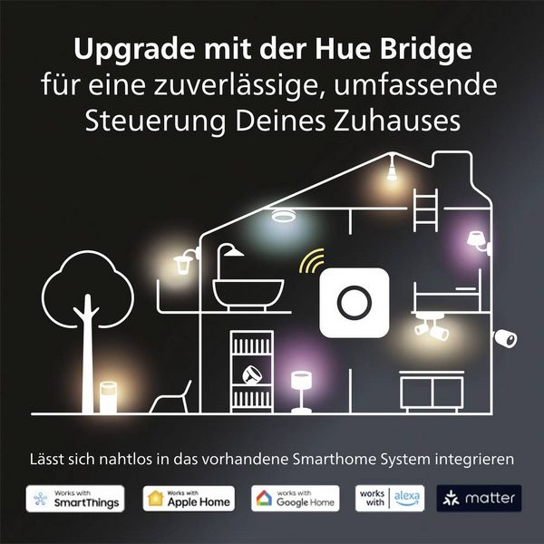 Produktbild: Philips Hue Deckenstrahler 8720169320055 Pillar GU10 Warmwei&szlig;, Neutralwei&szlig;, Tageslichtwei&szlig;