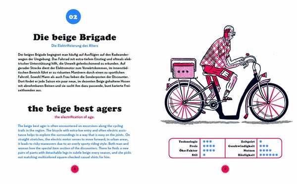 Produktbild: Modern Cyclists