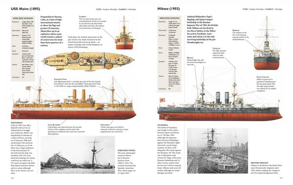 Produktbild: Encyclopedia of Warships