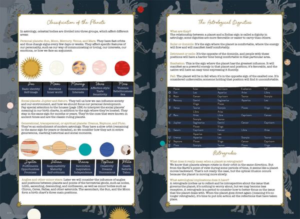 Produktbild: Signs of the Zodiac