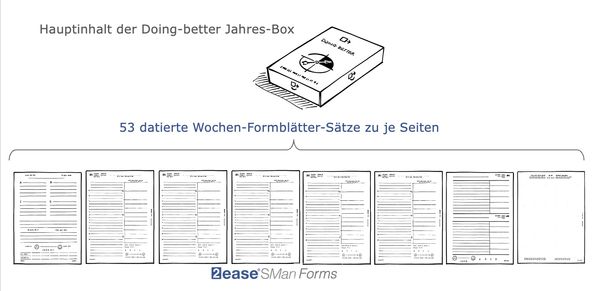 Produktbild: 2ease SMan-Templates f&uuml;r 2025 f&uuml;r integriertes, professionelles ToDo-, Zeit- und Selbstmanagement