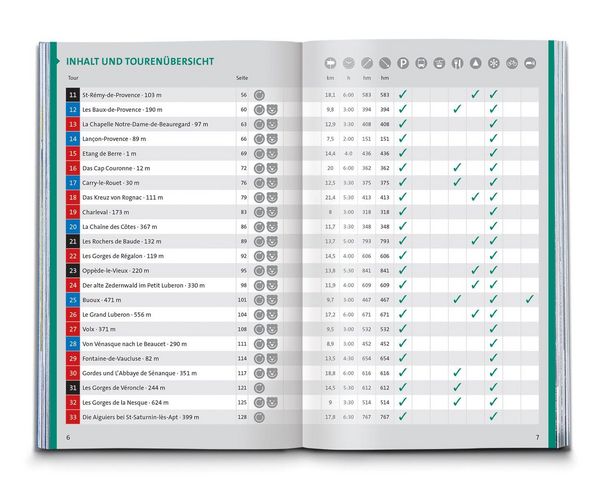 Produktbild: KOMPASS Wanderf&uuml;hrer Provence, 55 Touren mit Extra-Tourenkarte