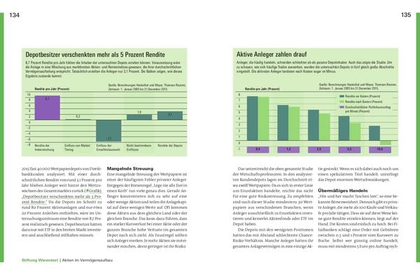 Produktbild: Alles &uuml;ber Aktien
