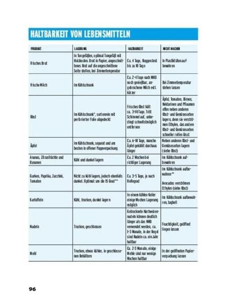 Produktbild: BILD Zeitung Der Sparfochs: Sparen ohne Verzicht! Sparbuch