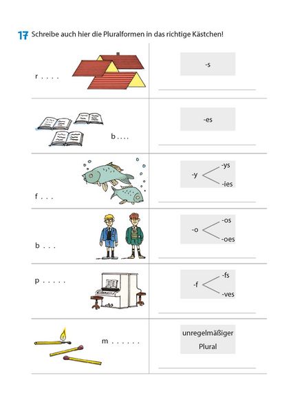 Produktbild: Englisch. Wichtige Grammatikbereiche (1. Englischjahr)