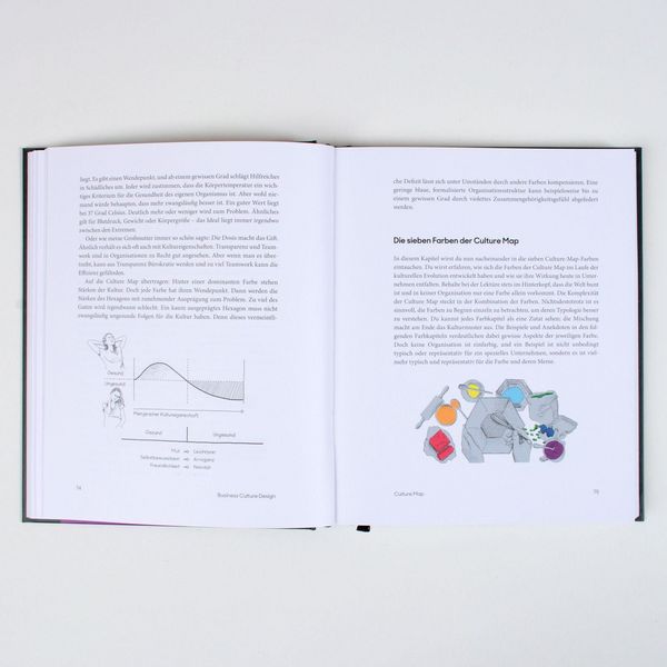 Produktbild: Business Culture Design