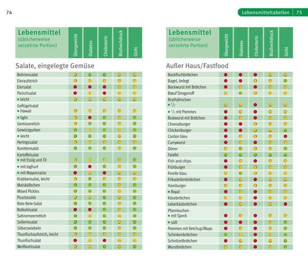 Die richtige Ernährung bei