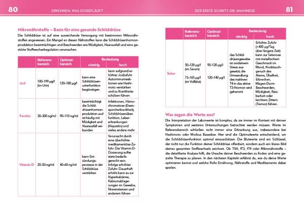 Produktbild: Neustart für die Schilddrüse