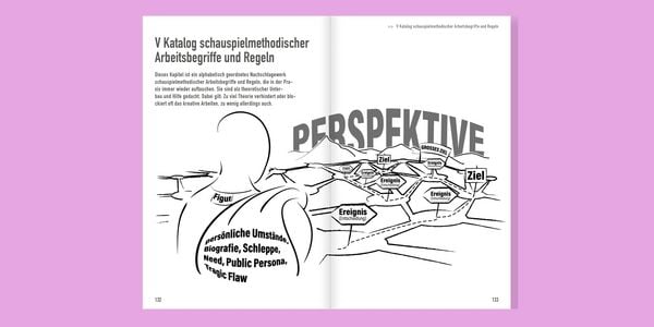 Produktbild: Schauspieltraining